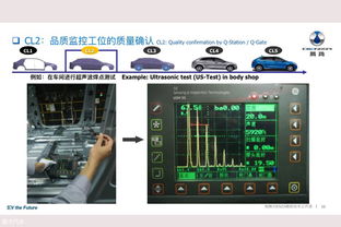 以“三坐標(biāo)測量機(jī)”鑄就品質(zhì)之魂 探秘純電、知勢與騰勢的高精度制造保障